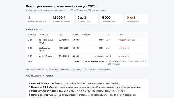Первый вариант реестра: расходы, известные показы и недостающие данные.