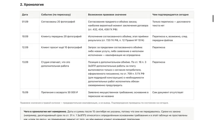 Хронология учебного спора в документе, созданном агентом.