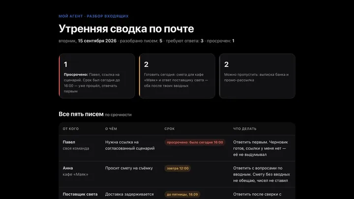 Готовая сводка: приоритеты писем и недостающие данные