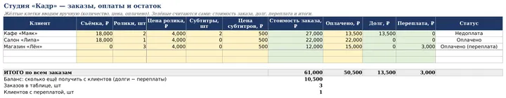 Таблица заказов, созданная ИИ-агентом: стоимость, оплата, долг и переплата