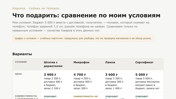 Учебный результат: подобрать подарок с помощью ИИ-агента