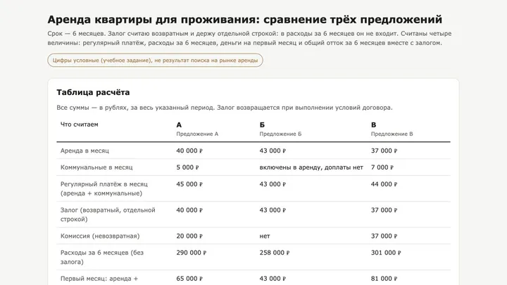Учебный результат: сравнить жильё по полной стоимости с помощью ИИ-агента