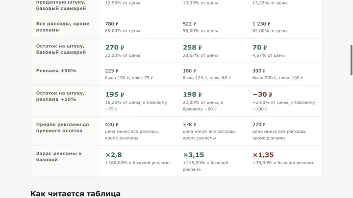 Фрагмент сценарного сравнения: слева направо органайзер, чехол и подставка