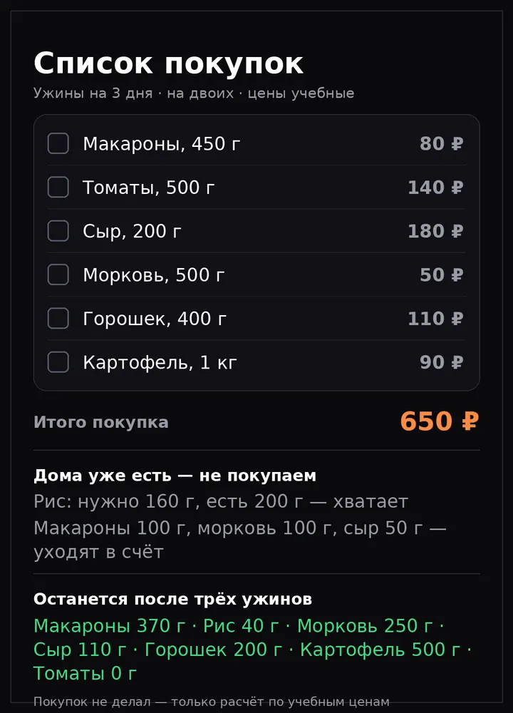 Список покупок, собранный агентом по рецептам и домашним запасам