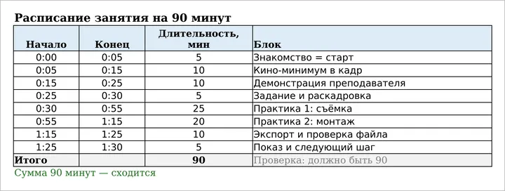 Расписание из PDF в Excel: восемь блоков и проверка суммы 90 минут